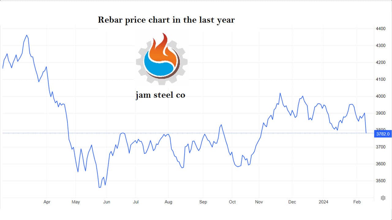 rebar etod steel Iran